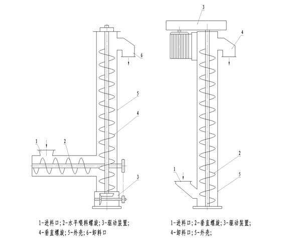垂直螺旋輸送機(jī)